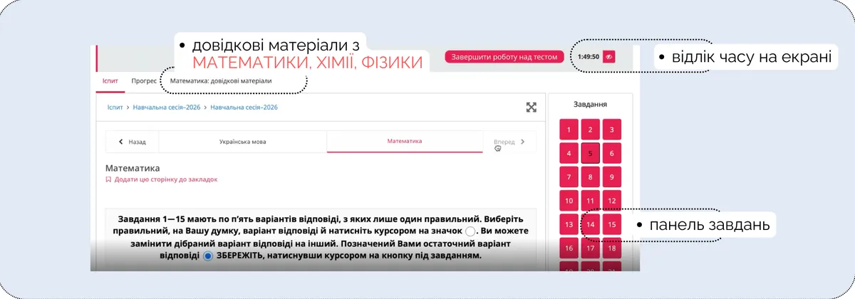 Інтерфейс НМТ: вкладка з довідковими матеріалами, таймер, кнопка «Завершити роботу над тестом» і панель завдань